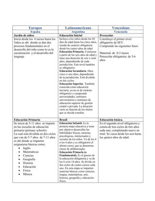 Cuadro comparativo de sistema educativo | PDF