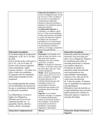 Cuadro comparativo de sistema educativo | PDF