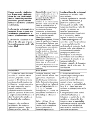 Cuadro comparativo de sistema educativo | PDF