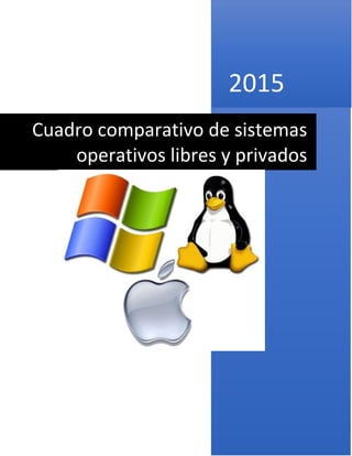 2015
Cuadro comparativo de sistemas
operativos libres y privados
 