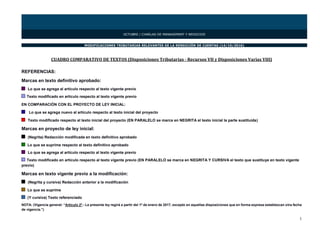 1
CUADRO COMPARATIVO DE TEXTOS (Disposiciones Tributarias - Recursos VII y Disposiciones Varias VIII)
REFERENCIAS:
Marcas en texto definitivo aprobado:
Lo que se agrega al artículo respecto al texto vigente previo
Texto modificado en artículo respecto al texto vigente previo
EN COMPARACIÒN CON EL PROYECTO DE LEY INICIAL:
Lo que se agrega nuevo al artículo respecto al texto inicial del proyecto
Texto modificado respecto al texto inicial del proyecto (EN PARALELO se marca en NEGRITA el texto inicial la parte sustituida)
Marcas en proyecto de ley inicial:
(Negrita) Redacción modificada en texto definitivo aprobado
Lo que se suprime respecto al texto definitivo aprobado
Lo que se agrega al artículo respecto al texto vigente previo
Texto modificado en artículo respecto al texto vigente previo (EN PARALELO se marca en NEGRITA Y CURSIVA el texto que sustituye en texto vigente
previo)
Marcas en texto vigente previo a la modificación:
(Negrita y cursiva) Redacción anterior a la modificación
Lo que se suprime
(Y cursiva) Texto referenciado
NOTA: (Vigencia general: “Artículo 2º.- La presente ley regirá a partir del 1º de enero de 2017, excepto en aquellas disposiciones que en forma expresa establezcan otra fecha
de vigencia.”)
OCTUBRE / CHARLAS DE MANAGEMENT Y NEGOCIOS
MODIFICACIONES TRIBUTARIAS RELEVANTES DE LA RENDICIÓN DE CUENTAS (14/10/2016)
 