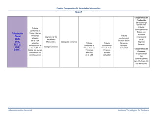 Cuadro comparativo de tipos de sociedades