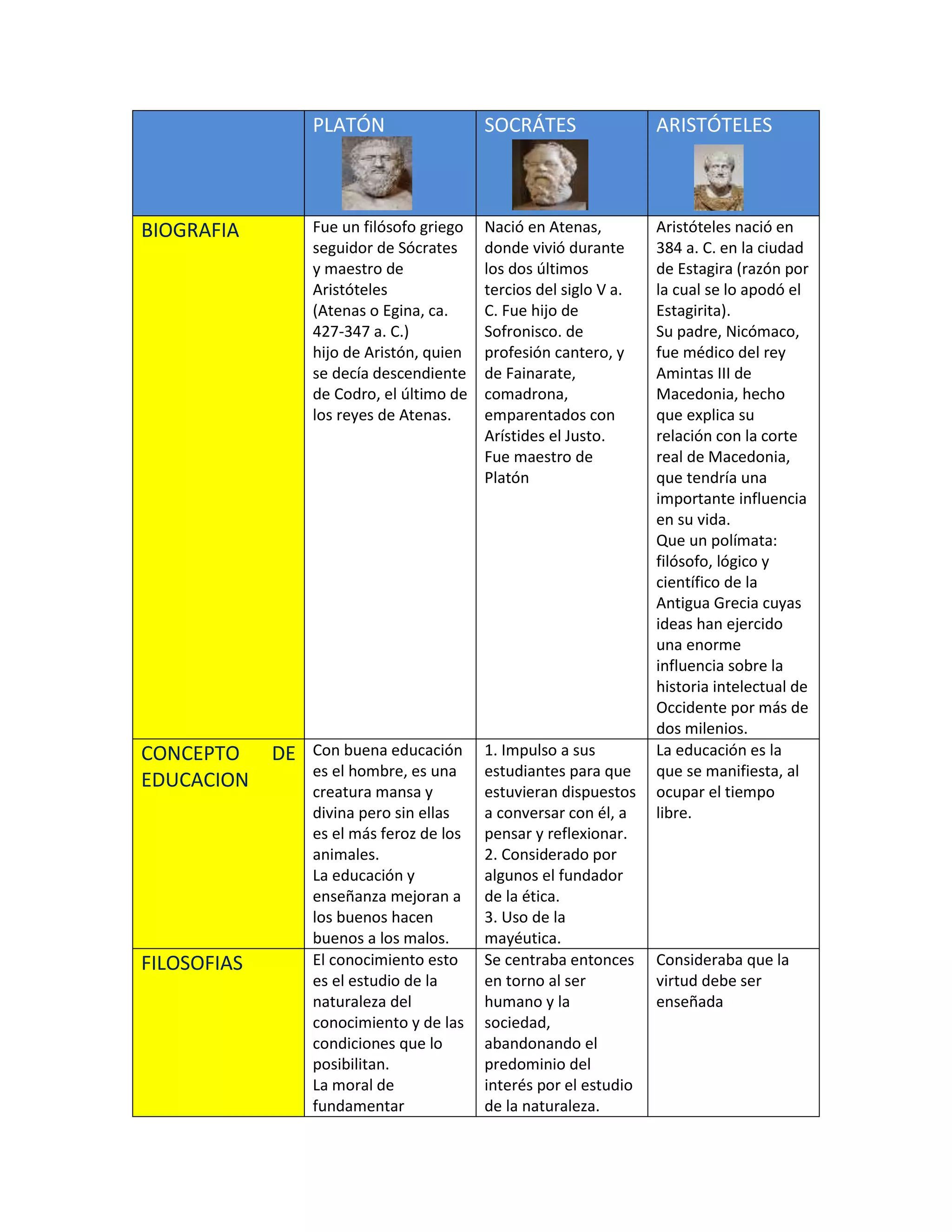 cuadro-comparativo-de-tres-grandes-pensadores-aristoteles-platon-y