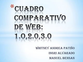 *


    WHITNEY ANDREA PATIÑO
           INGRI ALVARADO
           MANUEL BENSAN
 