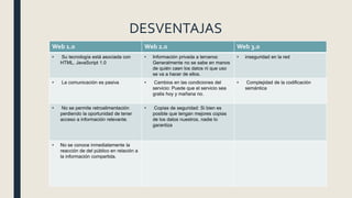 Cuadro comparativo de web 1.0; 2.0; 3.0 | PPTX