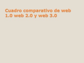 Cuadro comparativo de web
1.0 web 2.0 y web 3.0
 