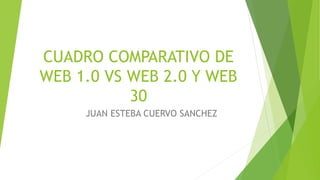 CUADRO COMPARATIVO DE
WEB 1.0 VS WEB 2.0 Y WEB
30
JUAN ESTEBA CUERVO SANCHEZ
 
