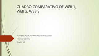 CUADRO COMPARATIVO DE WEB 1,
WEB 2, WEB 3
NOMBRE: ARNOLD ANDRES FLOR CAMPO
Técnica: Sistema
Grado: 10
 