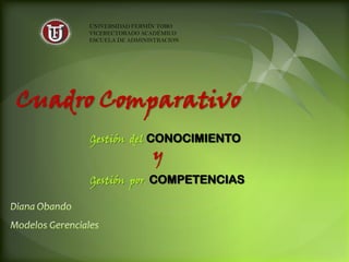 UNIVERSIDAD FERMÍN TORO
     VICERECTORADO ACADÉMICO
     ESCUELA DE ADMINISTRACION




Cuadro Comparativo
     Gestión del CONOCIMIENTO
                      y
     Gestión por COMPETENCIAS
 