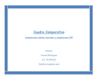 Cuadro Comparativo
Arquitectura cliente /servidor y arquitectura P2P




                    Alumna:

                Yurena Rodríguez

                 C.I: 19.344.612

             Diseño de paginas web
 