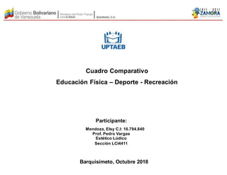 Participante:
Mendoza, Elsy C.I: 16.794.840
Prof. Pedro Vargas
Estético Lúdico
Sección LCI4411
Cuadro Comparativo
Educación Física – Deporte - Recreación
Barquisimeto, Octubre 2018
 