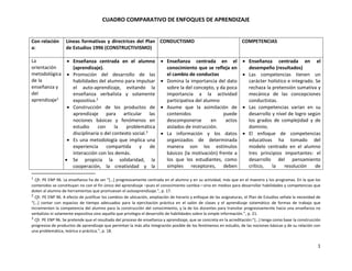 Cuadro comparativo enfoques | PDF