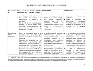 Cuadro comparativo enfoques | PDF
