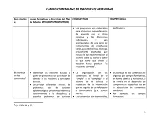 Cuadro comparativo enfoques | PDF