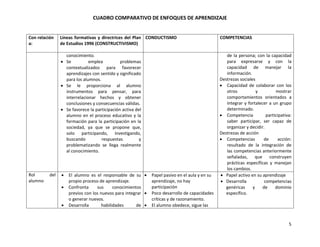 Cuadro comparativo enfoques | PDF