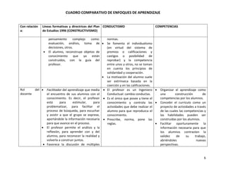 Cuadro comparativo enfoques | PDF