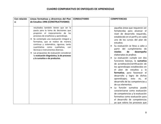 Cuadro comparativo enfoques | PDF