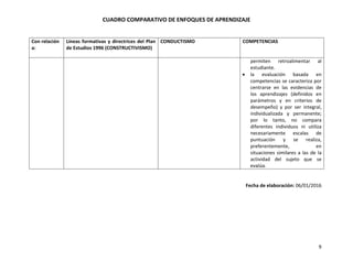 Cuadro comparativo enfoques | PDF