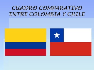 CUADRO COMPARATIVOCUADRO COMPARATIVO
ENTRE COLOMBIA Y CHILEENTRE COLOMBIA Y CHILE
 