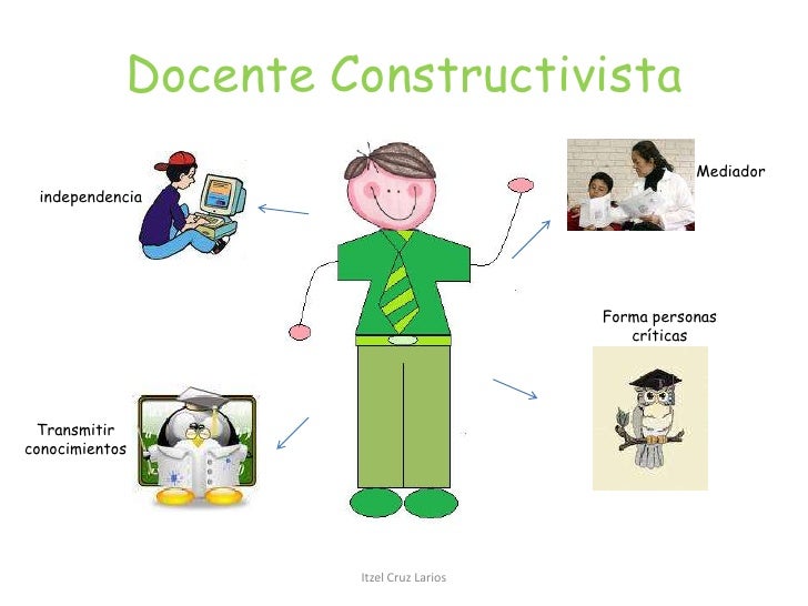 Resultado de imagen para ROL DE DOCENTE EN EL CONSTRUCTIVISMO