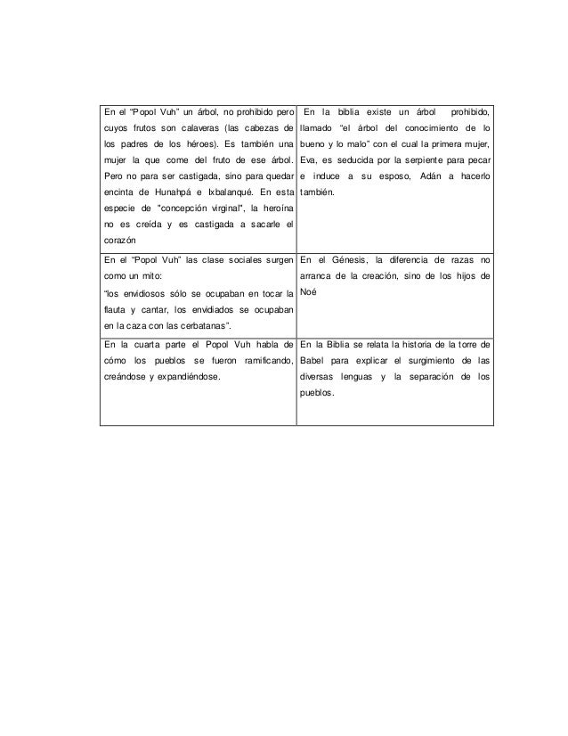 Popol vuh essay