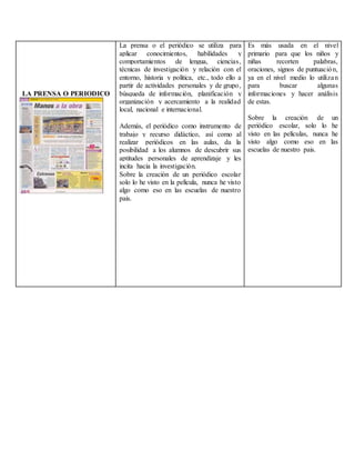LA PRENSA O PERIODICO
La prensa o el periódico se utiliza para
aplicar conocimientos, habilidades y
comportamientos de lengua, ciencias,
técnicas de investigación y relación con el
entorno, historia y política, etc., todo ello a
partir de actividades personales y de grupo,
búsqueda de información, planificación y
organización y acercamiento a la realidad
local, nacional e internacional.
Además, el periódico como instrumento de
trabajo y recurso didáctico, así como al
realizar periódicos en las aulas, da la
posibilidad a los alumnos de descubrir sus
aptitudes personales de aprendizaje y les
incita hacia la investigación.
Sobre la creación de un periódico escolar
solo lo he visto en la película, nunca he visto
algo como eso en las escuelas de nuestro
pais.
Es más usada en el nivel
primario para que los niños y
niñas recorten palabras,
oraciones, signos de puntuación,
ya en el nivel medio lo utilizan
para buscar algunas
informaciones y hacer análisis
de estas.
Sobre la creación de un
periódico escolar, solo lo he
visto en las películas, nunca he
visto algo como eso en las
escuelas de nuestro pais.
 