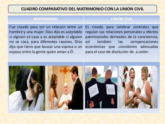 el matrimonio y sus alternativas pdf el matrimonio y sus alternativas pdf