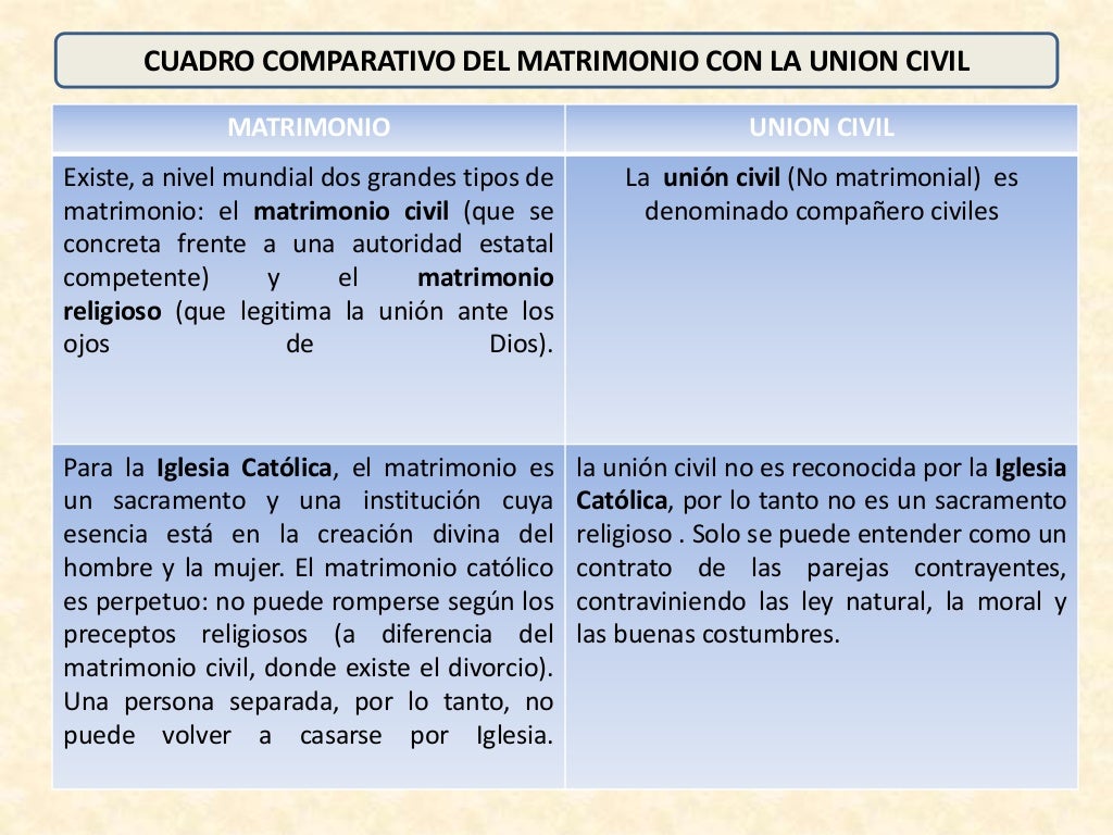 Cuadro Comparativo De Matrimonio Y Union De Hecho kulturaupice