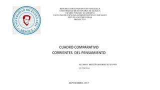 REPUBLICA BOLIVARIANA DE VENEZUELA
UNIVERSIDAD BICENTENARIA DE ARAGUA
VICERECTORADO ACADEMICO
FACULTAD DE CIENCIAS ADMINISTRATIVAS Y SOCIALES
ESCUELA DE PSICOLOGIA
PROYECTO 1
CUADRO COMPARATIVO
CORRIENTES DEL PENSAMIENTO
ALUMNO: BRICEÑO RODRIGUEZ ENYER
CI 23567414
SEPTIEMBRE, 2017
 