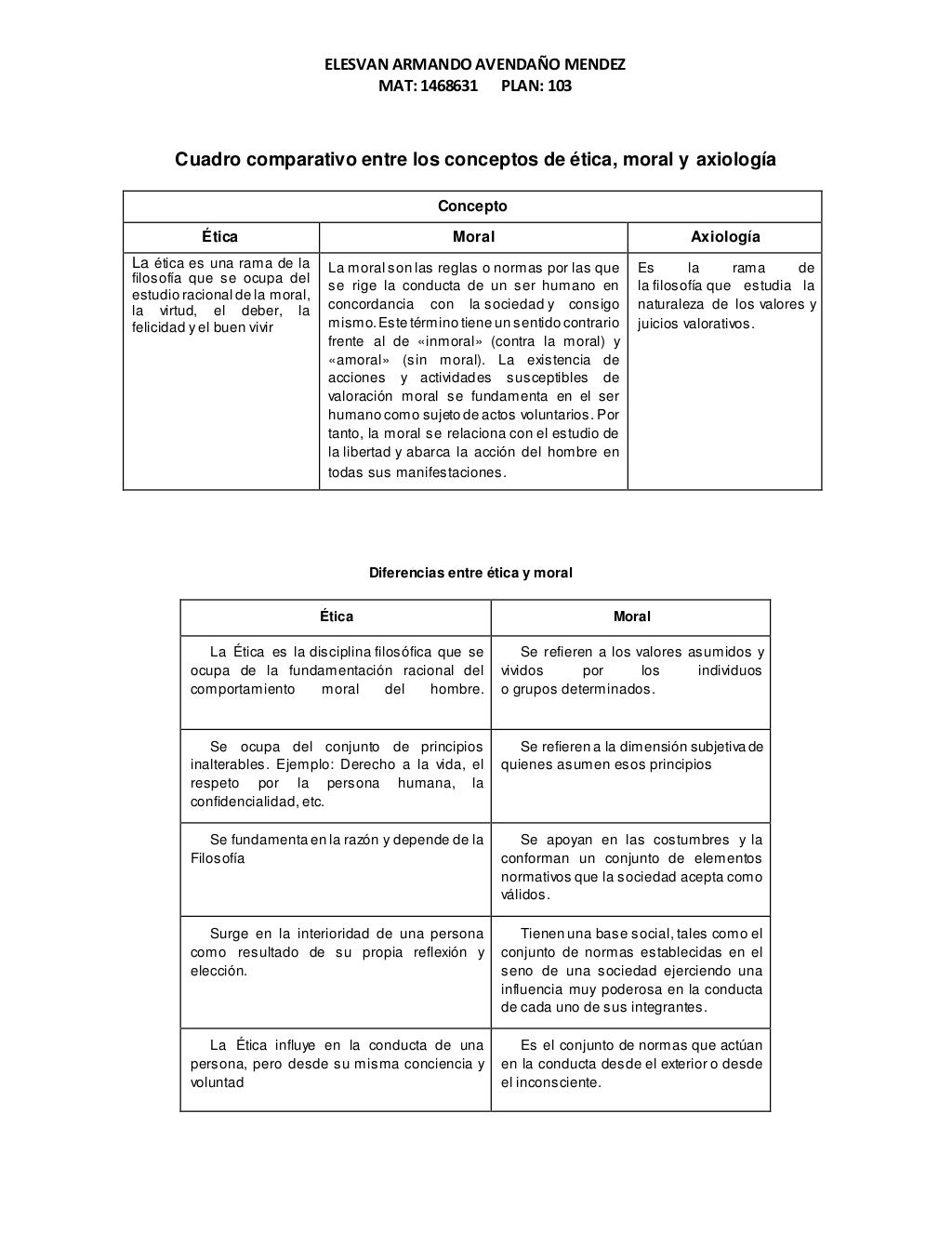 Cuadro Comparativo Etica Moral