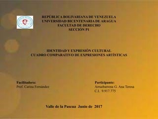 REPÚBLICA BOLIVARIANA DE VENEZUELA
UNIVERSIDAD BICENTENARIA DE ARAGUA
FACULTAD DE DERECHO
SECCIÓN P1
IDENTIDAD Y EXPRESIÓN CULTURAL
CUADRO COMPARATIVO DE EXPRESIONES ARTÍSTICAS
Facilitadora: Participante:
Prof. Carina Fernández Arruebarrena G. Ana Teresa
C.I. 9.917.775
Valle de la Pascua Junio de 2017
 