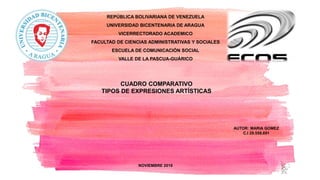 REPÚBLICA BOLIVARIANA DE VENEZUELA
UNIVERSIDAD BICENTENARIA DE ARAGUA
VICERRECTORADO ACADEMICO
FACULTAD DE CIENCIAS ADMINISTRATIVAS Y SOCIALES
ESCUELA DE COMUNICACIÓN SOCIAL
VALLE DE LA PASCUA-GUÁRICO
NOVIEMBRE 2018
AUTOR: MARIA GOMEZ
C.I 29.558.691
CUADRO COMPARATIVO
TIPOS DE EXPRESIONES ARTÍSTICAS
 