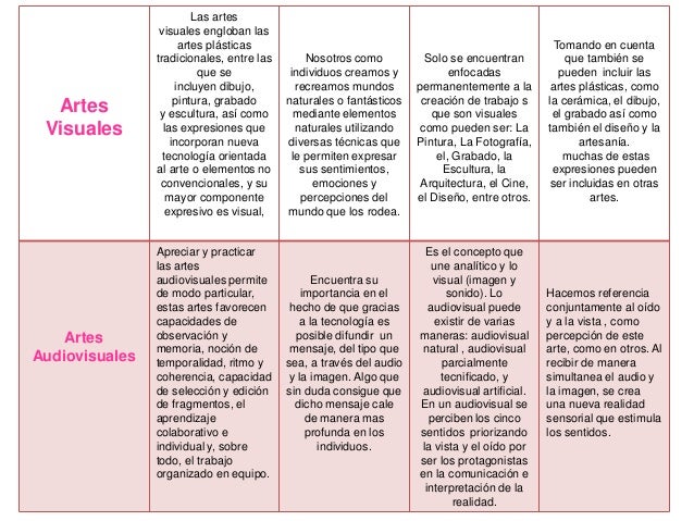 Artes Visuales Hacer Un Cuadro Comparativo Con Las Diferencias Mas Images
