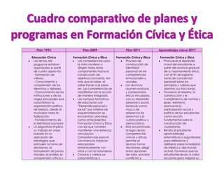 Cuadro comparativo de planes y programas 1993,209,2011 y 2017 | PDF