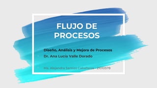 FLUJO DE
PROCESOS
◦ Diseño, Análisis y Mejora de Procesos
◦ Dr. Ana Lucía Valle Dorado
◦ Ma. Alejandra Santizo Caballeros - 21010578
 
