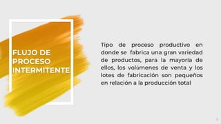 FLUJO DE
PROCESO
INTERMITENTE
Tipo de proceso productivo en
donde se fabrica una gran variedad
de productos, para la mayoría de
ellos, los volúmenes de venta y los
lotes de fabricación son pequeños
en relación a la producción total
5
 