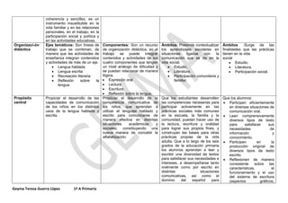 Cuadro comparativo planes y programas de español | DOCX