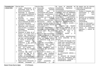 Cuadro comparativo planes y programas de español | DOCX