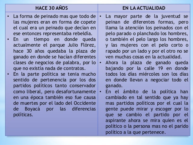 Cuadro comparativo grupal