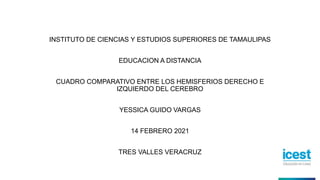 INSTITUTO DE CIENCIAS Y ESTUDIOS SUPERIORES DE TAMAULIPAS
EDUCACION A DISTANCIA
CUADRO COMPARATIVO ENTRE LOS HEMISFERIOS DERECHO E
IZQUIERDO DEL CEREBRO
YESSICA GUIDO VARGAS
14 FEBRERO 2021
TRES VALLES VERACRUZ
 
