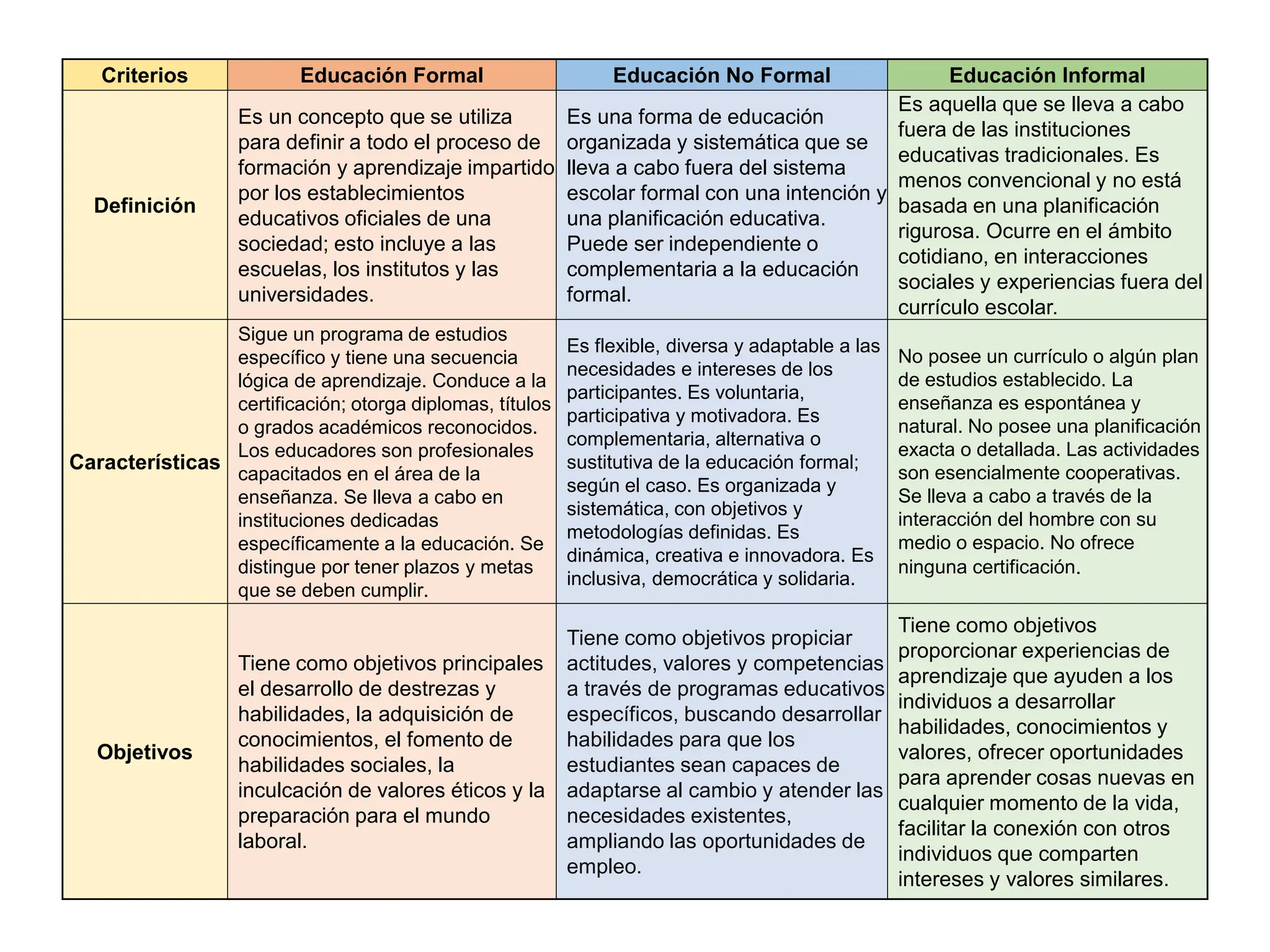 cuadro-comparativo-educaci-n-formal-informal-y-no-formal-pptx