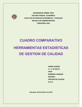UNIVERSIDAD FERMÍN TORO
            VICE-RECTORADO ACADÉMICO
    FACULTAD DE CIENCIAS ECONOMICAS Y SOCIALES
            ESCUELA DE ADMINISTRACIÓN
                  CABUDARE-LARA




  CUADRO COMPARATIVO

HERRAMIENTAS ESTADISTICAS
  DE GESTION DE CALIDAD


                                  INGRID GUEDEZ
                                  C.I. V-16.796.674
                                  PROF
                                  BARBARA VASQUEZ
                                  MATERIA:
                                  GESTION DE CALIDAD
                                  S.A.I.A




         Cabudare, 08 de Febrero de 2013
 