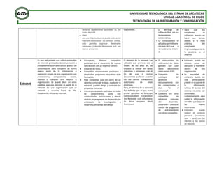 UNIVERSIDAD TECNOLÓGICA DEL ESTADO DE ZACATECAS
UNIDAD ACADÉMICA DE PINOS
TECNOLOGÍAS DE LA INFORMACIÓN Y COMUNICACIÓN
servicios rápidamente accesibles es, sin
duda, algo útil.
 Libre
Hoy por hoy cualquiera puede colocar en
Internet información sin censura previa,
esto permite expresar libremente
opiniones, y decidir libremente qué uso
damos a Internet.
transmisión. y descarga de
software libre, por sus
herramientas
colaborativas.
 La computadora se
actualiza periódicame
nte más fácil que si
no tuviéramos Intern
et.
 Hace que los
estudiantes se
esfuercen menos en
hacer sus tareas,
debido a la mala
práctica del
copy/paste.
 El principal puente de
la piratería es el
internet
Extranet
Es una red privada que utiliza protocolos
de Internet, protocolos de comunicación y
probablemente infraestructura pública de
comunicación para compartir de forma
segura parte de la información u
operación propia de una organización con
proveedores, compradores, socios,
clientes o cualquier otro negocio u
organización. Se puede decir en otras
palabras que una extranet es parte de la
Intranet de una organización que se
extiende a usuarios fuera de ella.
Usualmente utilizando Internet.
 Groupware, diversas compañías
participan en el desarrollo de nuevas
aplicaciones con un objetivo común.
 Creación de foros.
 Compañías empresariales participan y
desarrollan programas educativos o de
formación.
 Para compañías que son parte de un
objetivo común de trabajo, mediante la
extranet, pueden dirigir y controlar los
proyectos comunes.
 Una empresa puede participar en redes
de conocimiento junto con
universidades, asociaciones y demás
centros en programas de formación, en
actividades de investigación y
desarrollo, en bolsas de trabajo
El término de la extranet fue
utilizado por primera vez a
finales de los años 90, se
empezó a utilizar en varias
industrias y empresas, con el
fin de que a ciertos
documentos pudieran acceder
vía red ciertos trabajadores
autorizados de estas
empresas.
Pero, el término de la extranet
fue definido por el que fuera
primer ejecutivo de Netscape
Communications Corporation
Jim Barksdale y el cofundador
de dicha empresa Mark
Andreesen.
 El intercambio los
volúmenes de datos
grandes que usan
datos electrónicos
intercambia (EDI) .
 Comparta los
catálogos del
producto
exclusivamente con
los comerciantes o
ésos “en el
comercial”.
 Colabore con otras
compañías en
esfuerzos comunes
del desarrollo.
Desarrolle y utilice en
común los programas
de entrenamiento
con otras compañías .
 Extranets puede ser
costoso poner en
ejecución y mantener
dentro de una
organización.
 La seguridad de
extranets puede ser
una preocupación
grande al ocuparse de
la información
valiosa. El acceso del
sistema necesita ser
controlado
cuidadosamente para
evitar la información
sensible que baja en
las manos
incorrectas.
 Extranets puede
reducir el contacto
personal (reuniones
cara a cara) con los
clientes y los socios
de negocio.
 