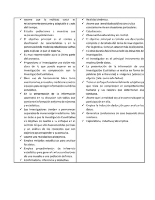  Asume que la realidad social es
relativamente constante yadaptable através
del tiempo.
 Estudia poblaciones o muestras que
representen poblaciones.
 El objetivo principal es el conteo y
clasificación de características y en la
construcciónde modelosestadísticos ycifras
para explicar lo que se observa.
 Es muy recomendable para la última parte
del proyecto.
 Proporciona al investigador una visión más
clara de lo que puede esperar en su
investigación en comparación con la
Investigación Cualitativa.
 Hace uso de herramientas tales como
cuestionarios,encuestas,mediciones y otros
equipos para recoger información numérica
o medible.
 En la presentación de la información
aparecerá en tu discusión son tablas que
contieneninformaciónenformade números
y estadísticas.
 Los investigadores tienden a permanecer
separadosde maneraobjetivadel tema.Esto
se debe a que la Investigación Cuantitativa
es objetiva en cuanto a su enfoque en el
sentido de que sólo busca medidas precisas
y un análisis de los conceptos que son
objetivo para responder a su consulta.
 Asume una realidad social objetiva.
 Emplea métodos estadísticos para analizar
los datos.
 Emplea procedimientos de inferencia
estadística para generalizar las conclusiones
de una muestra a una población definida.
 Confirmatoria, inferencial y deductiva
 Realidaddinámica.
 Asume que larealidadsocial esconstruida
constantemente ensituacionesparticulares.
 Estudiacasos.
 Observaciónnaturalistaysincontrol.
 El objetivo principal es brindar una descripción
completa y detallada del tema de investigación.
Por logeneral,tiene uncaráctermás exploratorio.
 Es ideal para lasfasesinicialesde los proyectos de
investigación.
 el investigador es el principal instrumento de
recolección de datos.
 La presentación de la información de una
Investigación Cualitativa se realiza en forma de
palabras (de entrevistas) e imágenes (videos) u
objetos (tales como artefactos).
 Tiene unenfoque fundamentalmente subjetivo ya
que trata de comprender el comportamiento
humano y las razones que determinan esa
conducta.
 Asume que la realidad social es construida por la
participación en ella.
 Emplea la inducción deducción para analizar los
datos.
 Generaliza conclusiones de caso buscando otros
similares.
 Exploratoria, inductiva y descriptiva
 