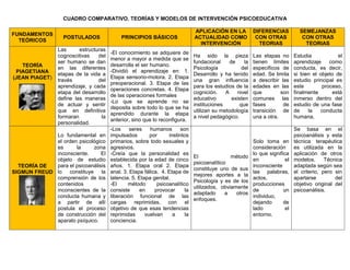 CUADRO COMPARATIVO MODELOS EDUCATIVOS | PDF