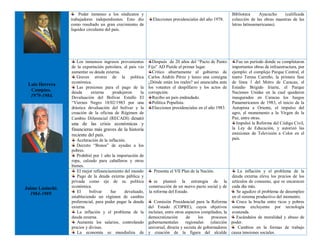 Poder inmenso a los sindicatos y
trabajadores independientes. Esto dio
como resultado un gran crecimiento de
liquidez circulante del país.
Elecciones presidenciales del año 1978.
Biblioteca Ayacucho (calificada
colección de las obras maestras de las
letras latinoamericanas).
Luis Herrera
Campins.
1979-1984.
Los inmensos ingresos provenientes
de la exportación petrolera, el país vio
aumentar su deuda externa.
Graves errores de la política
económica.
Las presiones para el pago de la
deuda externa produjeron la
Devaluación del Bolívar Estallo El
“Viernes Negro 18/02/1983 por una
drástica devaluación del bolívar y la
creación de la oficina de Régimen de
Cambio Diferencial (RECADI) desató
una de las crisis económicas y
financieras más graves de la historia
reciente del país.
Aceleración de la inflación.
Decreto “Bonos” de ayudas a los
pobres.
Prohibió por 1 año la importación de
ropa, calzado para caballeros y otros
bienes.
Después de 20 años del “Pacto de Punto
Fijo” AD Pierde el primer lugar.
Critico abiertamente al gobierno de
Carlos Andrés Pérez y lanzo una consigna
¿Dónde están los reales? así anunciaba ante
los votantes el despilfarro y los actos de
corrupción.
Recibo un país endeudado.
Política Populista.
Elecciones presidenciales en el año 1983.
Fue un período donde se completaron
importantes obras de infraestructura, por
ejemplo: el complejo Parque Central, el
teatro Teresa Carreño, la primera fase
de línea 1 del Metro de Caracas, el
Estadio Brígido Iriarte, el Parque
Naciones Unidas en la cual quedaron
inaugurados en Caracas los Juegos
Panamericanos de 1983, el inicio de la
Autopista a Oriente, el impulso del
agro, el monumento a la Virgen de la
Paz, entre otras.
Impulsó la Reforma del Código Civil,
la Ley de Educación, y autorizó las
emisiones de Televisión a Color en el
país.
Jaime Lusinchi.
1984-1989.
El mejor refinanciamiento del mundo
Pago de la deuda externa pública y
privada como eje de su política
económica.
El bolívar fue devaluado,
estableciendo un régimen de cambio
preferencial, para poder pagar la deuda
externa.
La inflación y el problema de la
deuda externa.
Aumenta los salarios, controlando
precios y divisas.
La economía se mundializa de
Presenta el VII Plan de la Nación.
se planteó la estrategia de la
construcción de un nuevo pacto social y de
la reforma del Estado.
Comisión Presidencial para la Reforma
del Estado (COPRE), cuyos objetivos
incluían, entre otros aspectos compilados, la
democratización de los procesos
gubernamentales regionales (elección
universal, directa y secreta de gobernadores
y creación de la figura del alcalde
La inflación y el problema de la
deuda externa eleva los precios de los
artículos de consumo, que se encarecen
cada día más.
Se agudizo el problema de desempleo
en el sistema productivo del momento.
Crece la brecha entre ricos y pobres
sistema excluyente por tecnología
avanzada.
Escándalos de moralidad y abuso de
poder.
Cambios en la formas de trabajo
causa tensiones sociales.
 