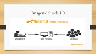 Imagen del web 1.0
 