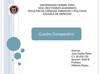 Cuadro Comparativo
Alumno:
Juan Carlos Parra
C.I: 30.420.129
Sección: SAIA B
Profesor:
Williams Mujica
UNIVERSIDAD FERMIN TORO
VICE- RECTORADO ACADEMICO
FACULTAD DE CIENCIAS JURIDICAS Y POLITICAS
ESCUELA DE DERECHO
 