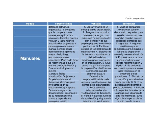 Cuadro comparativo