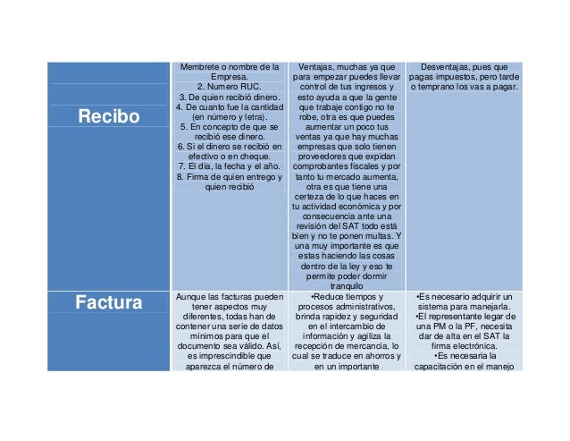 cuadro comparativo ventajas y desventajas tipso El siguiente es un cuadro comparativo de las ventajas y desventajas que se encuentran para los dos tipos de preguntas, se han tenido presente aquellos aspectos que. cuadro comparativo ventajas y desventajas tipso El siguiente es un cuadro comparativo de las ventajas y desventajas que se encuentran para los dos tipos de preguntas, se han tenido presente aquellos aspectos que.